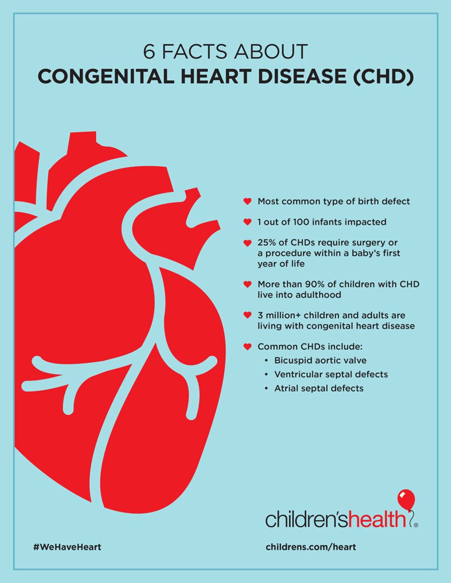 <p>6 facts about <a href="https://themighty.com/topic/congenital-heart-defect-disease/?label=CHD" class="tm-embed-link  tm-autolink health-map" data-id="5b23ce7200553f33fe990680" data-name="CHD" title="CHD" target="_blank">CHD</a></p>