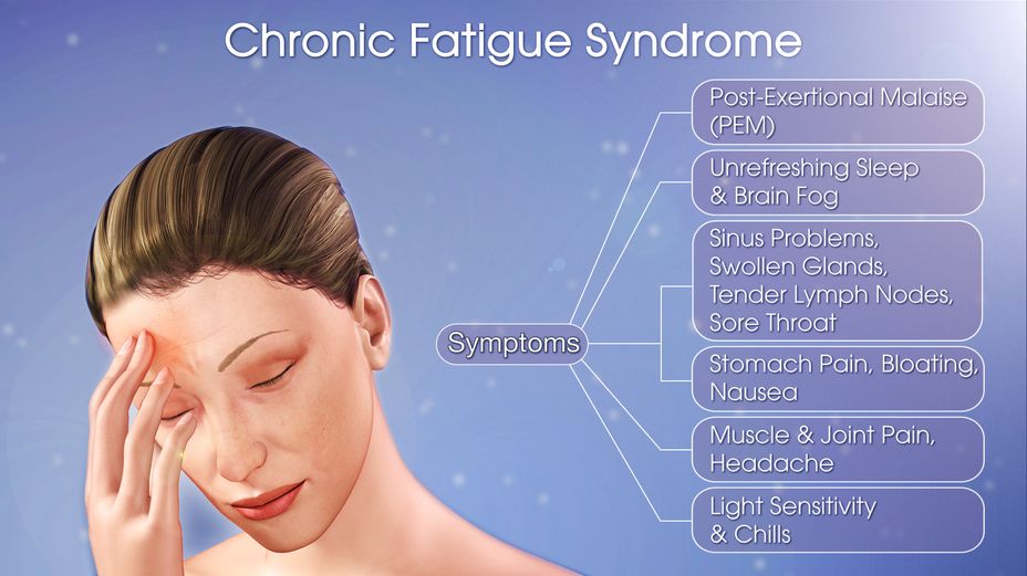 <p>So tired ALL the time<br><a class="tm-topic-link ugc-topic" title="Chronic Fatigue" href="/topic/chronic-fatigue/" data-id="5b23ce6f00553f33fe98fdd6" data-name="Chronic Fatigue" aria-label="hashtag Chronic Fatigue">#ChronicFatigue</a>  <a class="tm-topic-link mighty-topic" title="Depression" href="/topic/depression/" data-id="5b23ce7600553f33fe991123" data-name="Depression" aria-label="hashtag Depression">#Depression</a>  <a class="tm-topic-link mighty-topic" title="Anxiety" href="/topic/anxiety/" data-id="5b23ce5f00553f33fe98d1b4" data-name="Anxiety" aria-label="hashtag Anxiety">#Anxiety</a> </p>