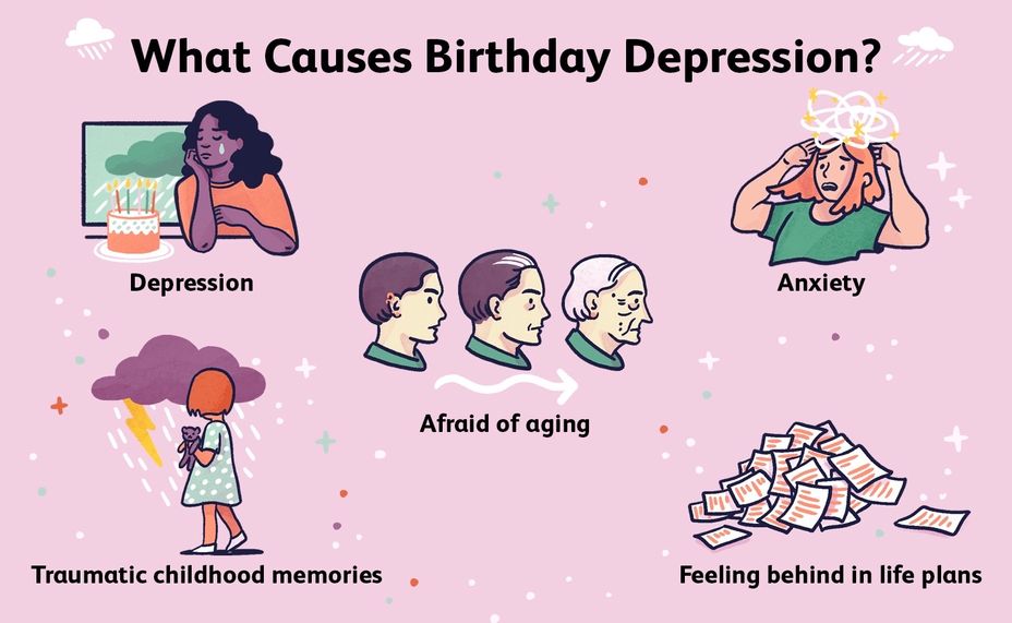 <p>Birthday <a href="https://themighty.com/topic/depression/?label=depression" class="tm-embed-link  tm-autolink health-map" data-id="5b23ce7600553f33fe991123" data-name="depression" title="depression" target="_blank">depression</a> <a class="tm-topic-link mighty-topic" title="Depression" href="/topic/depression/" data-id="5b23ce7600553f33fe991123" data-name="Depression" aria-label="hashtag Depression">#Depression</a>  <a class="tm-topic-link ugc-topic" title="birthday" href="/topic/birthday/" data-id="5b23ce6600553f33fe98e53c" data-name="birthday" aria-label="hashtag birthday">#Birthday</a>  <a class="tm-topic-link mighty-topic" title="Anxiety" href="/topic/anxiety/" data-id="5b23ce5f00553f33fe98d1b4" data-name="Anxiety" aria-label="hashtag Anxiety">#Anxiety</a>  <a class="tm-topic-link ugc-topic" title="hope" href="/topic/hope/" data-id="5b23ce8800553f33fe9944d6" data-name="hope" aria-label="hashtag hope">#Hope</a> </p>
