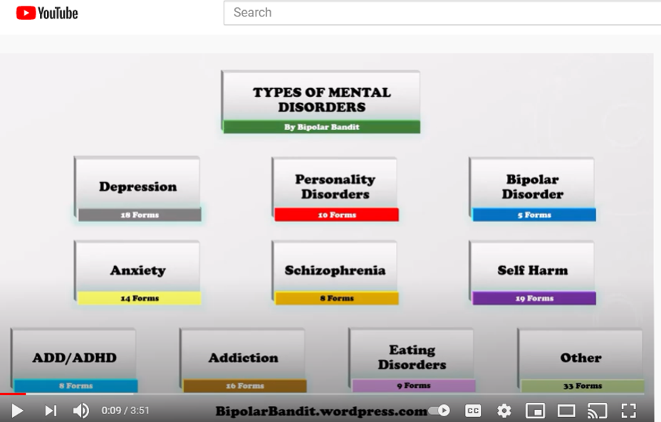 <p>Pls help- Spread word about video Types of Mental Disorders</p>