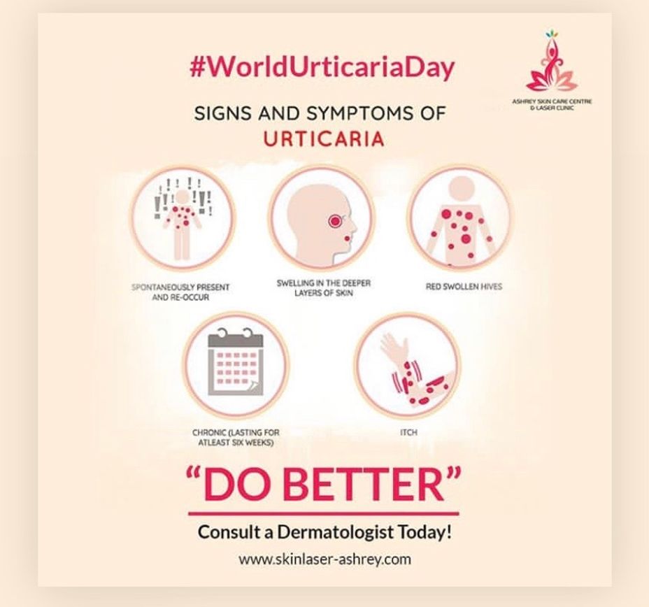 <p>World 🌎 Urticaria Day 2020</p>