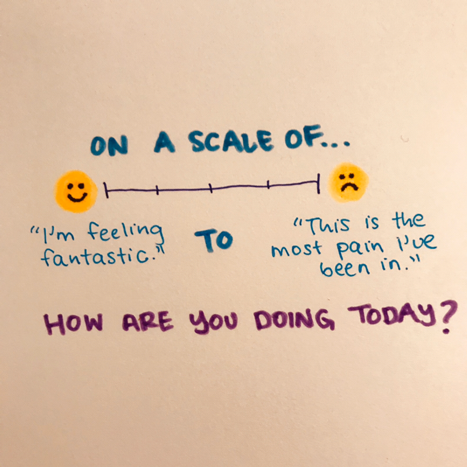 <p>On a scale of “I’m feeling fantastic” to “this is the most pain I’ve ever been in,” how are you doing today?</p>