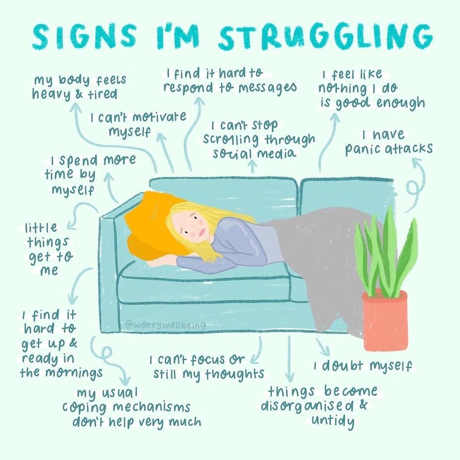 <p>Signs I’m Struggling</p>