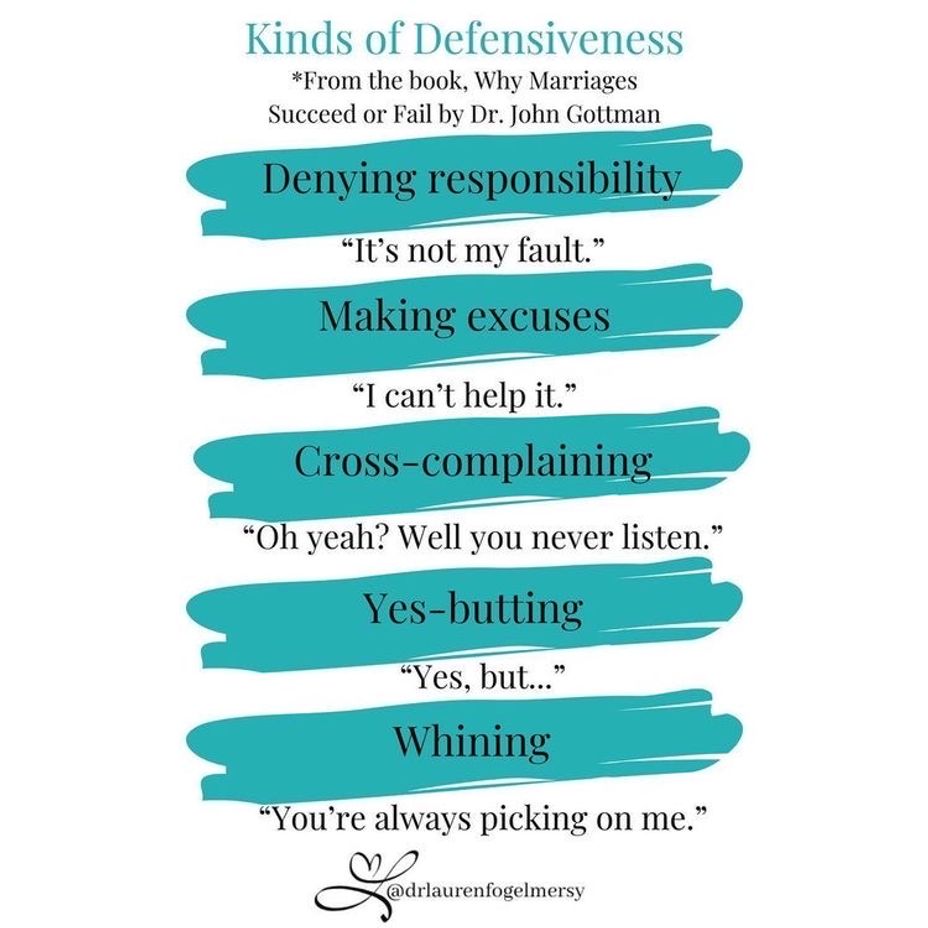<p>Kinds of Defensiveness (we all do it!)</p>