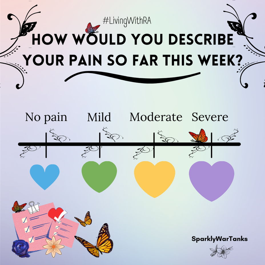 <p>How would you describe your pain so far this week?</p>