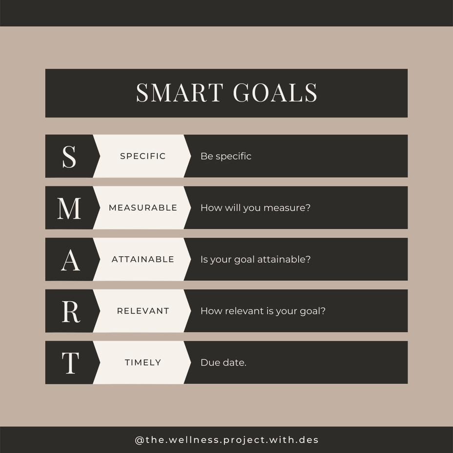 <p>SMART Goals</p>