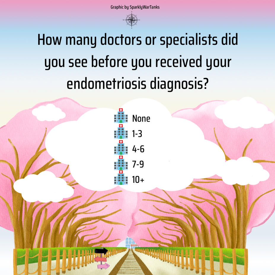 <p>How many doctors or specialists did you see before you received your <a href="https://themighty.com/topic/endometriosis/?label=endometriosis" class="tm-embed-link  tm-autolink health-map" data-id="5b23ce7c00553f33fe99213d" data-name="endometriosis" title="endometriosis" target="_blank">endometriosis</a> diagnosis?</p>
