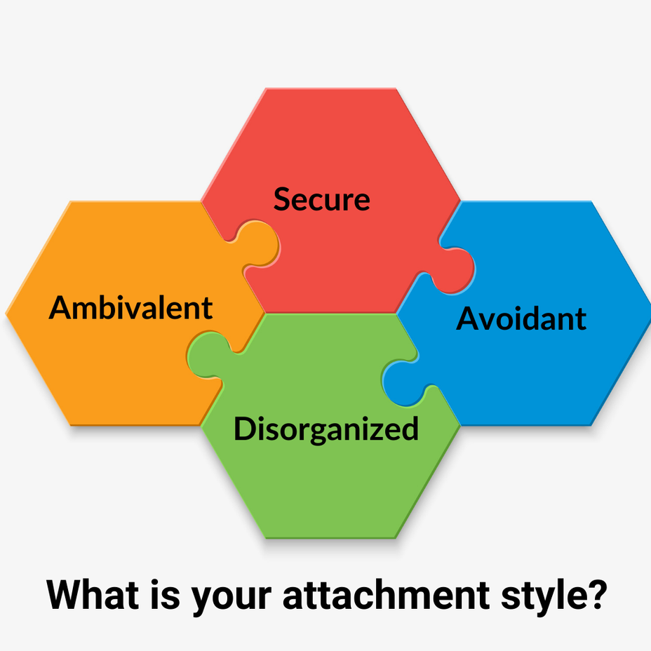 <p>What is your attachment style?</p>